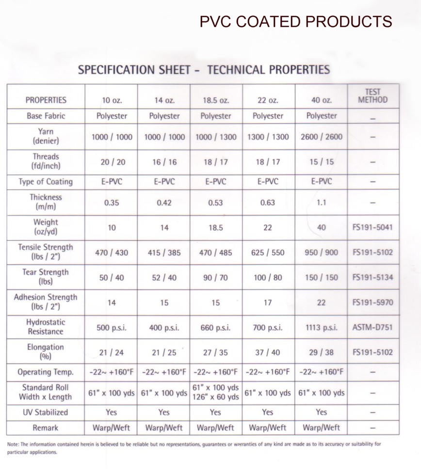 pvc coated data sheet fabrics laminated coated synthetic fabrics material specification data sheet