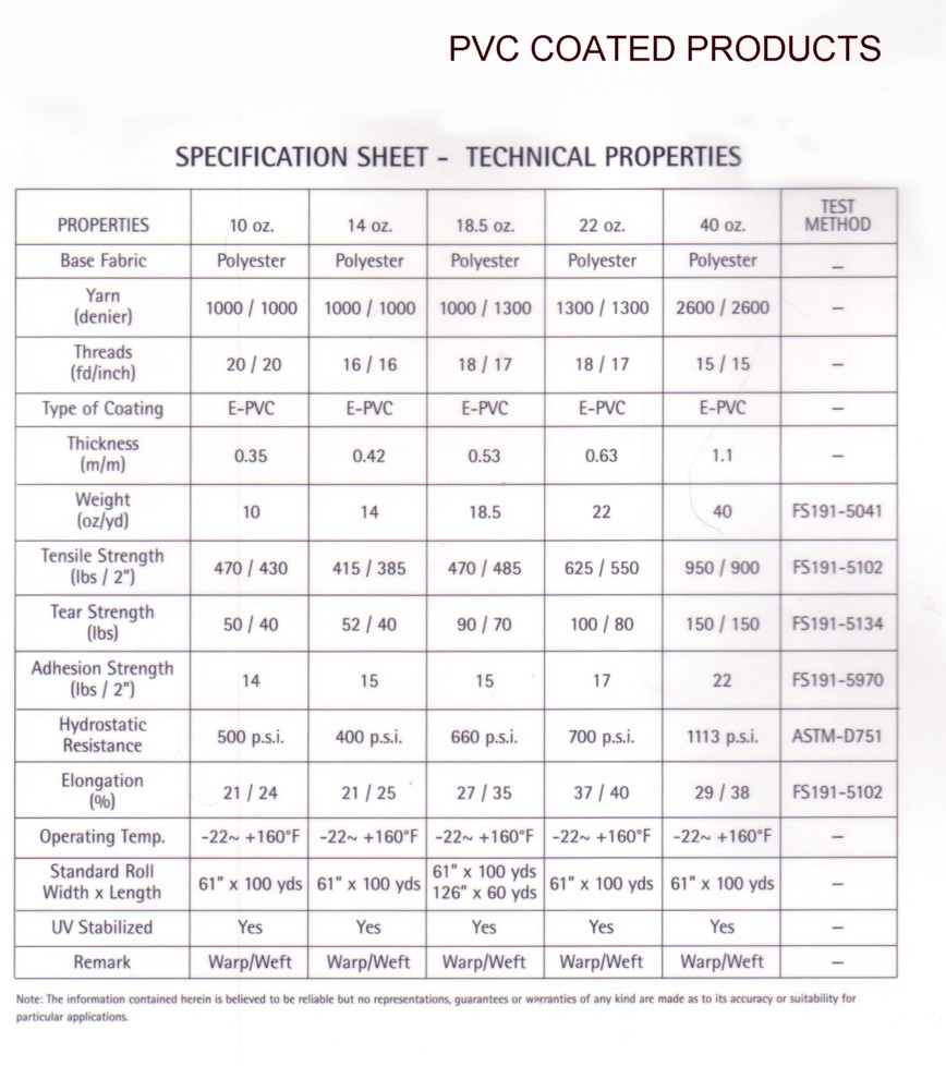 What is PVC coated fabrics used for