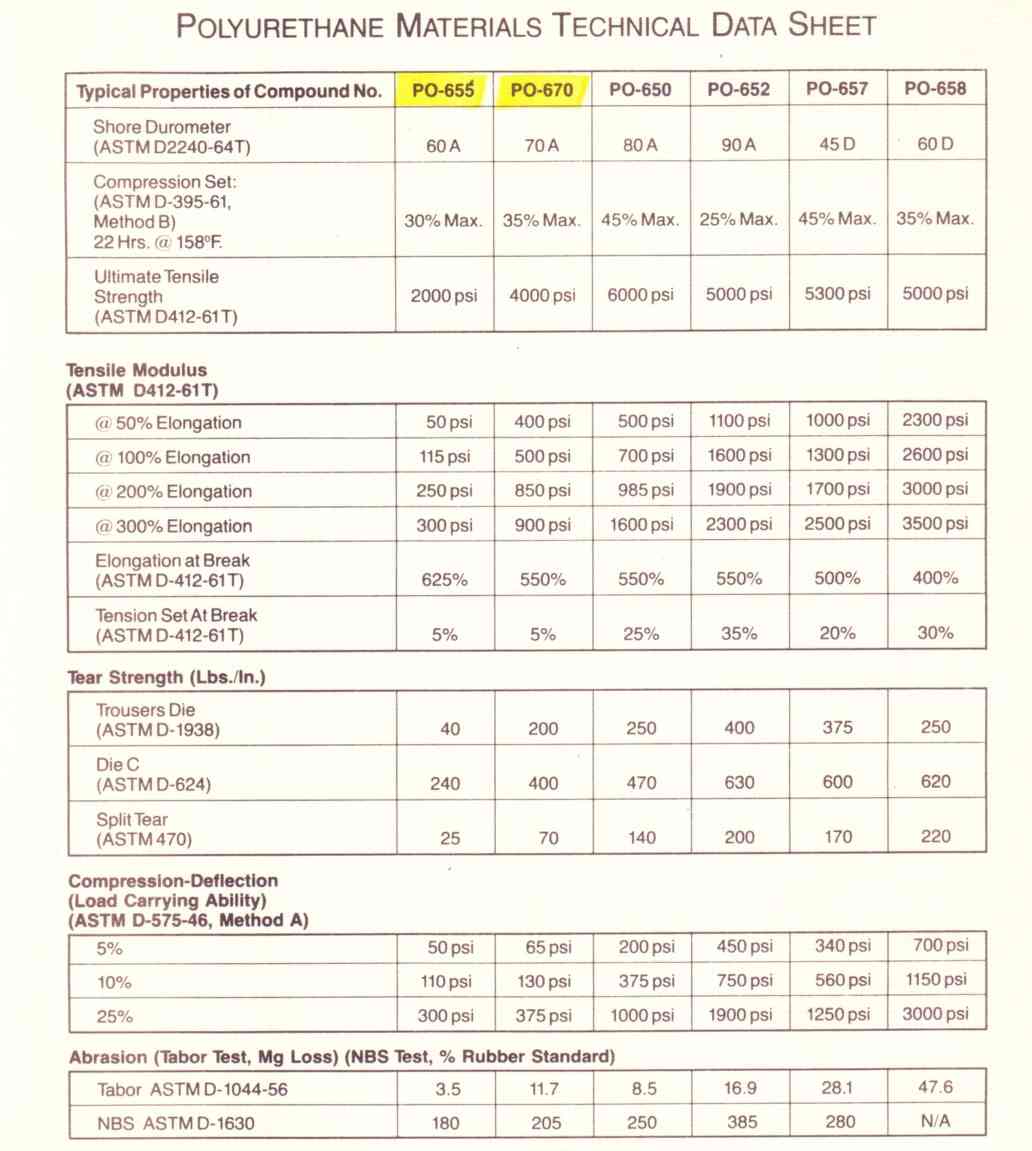 POLYURETHANE FILM DATA SHEET INFLATABLE SPHERES BALLS globes orbs FROM COMPLEX PLASTICS 1888